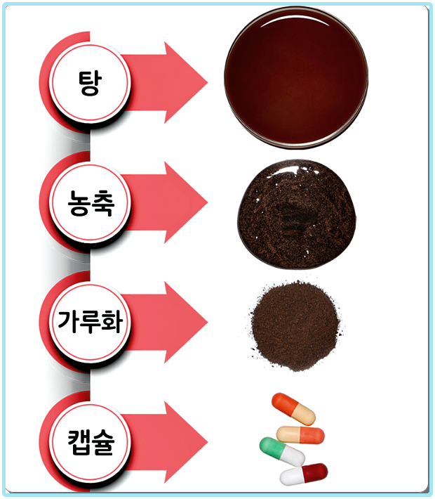 창원 비만클리닉 다이어트한약