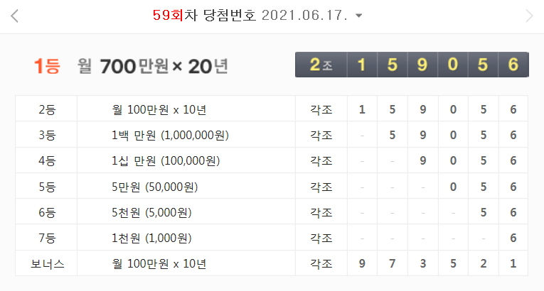  2021년 6월 17일 - 59회차 연금복권 당첨 번호 결과 (월 700만원 X 20년)