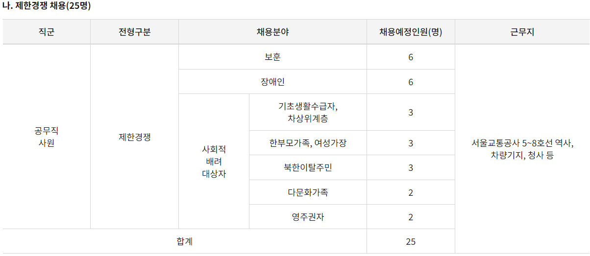 제한경쟁채용