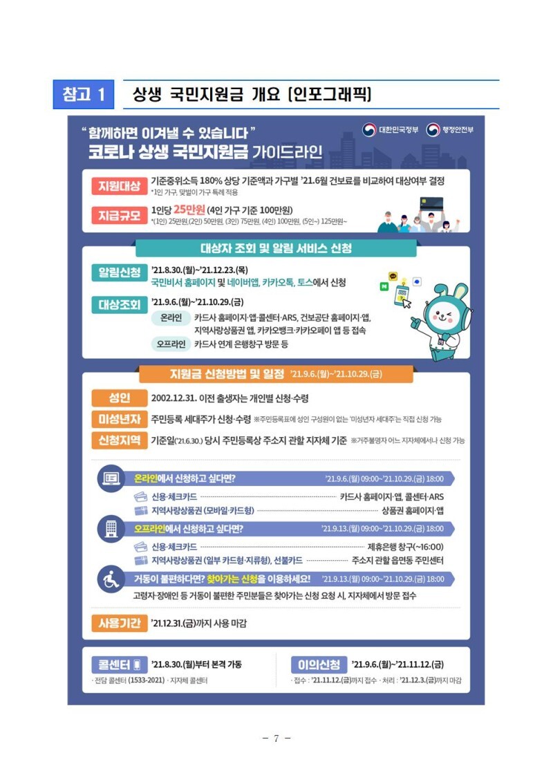  5차 재난지원금 선정기준 대상 지급시기 신청방법 사용처 완벽정리 (국민지원금)