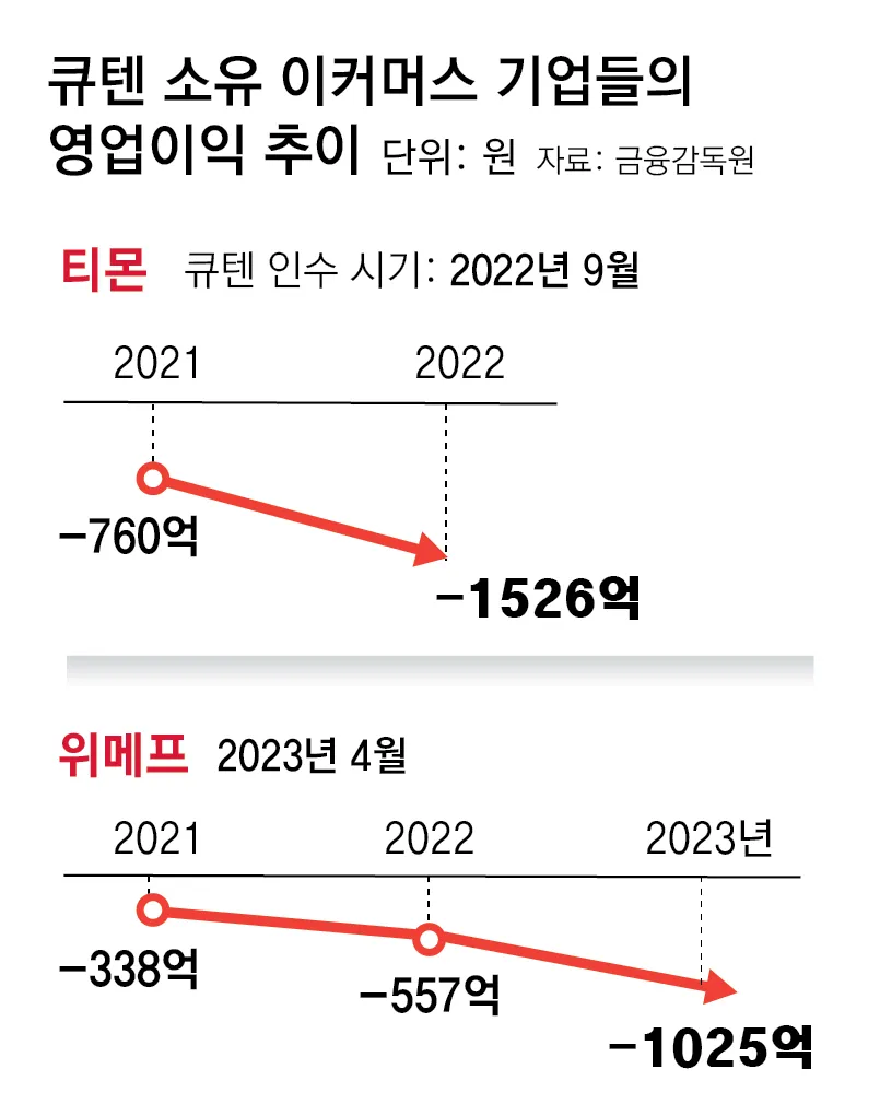 티몬과 위메프 부도, 정산, 환불은? (인터파크, 큐텐, 탈퇴)