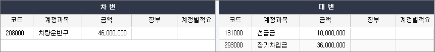 차량 금융리스 회계처리 방법 (분개방법) 차량 금융리스 회계처리 방법 (분개방법)