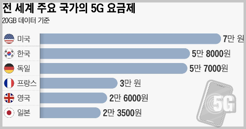 전세계 주요 국가