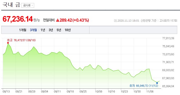  [금] 금가격은 무슨 이유로 오를까?
