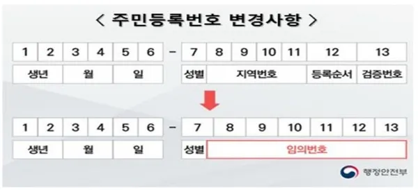 주민등록번호 뒷자리 의미 지역_7