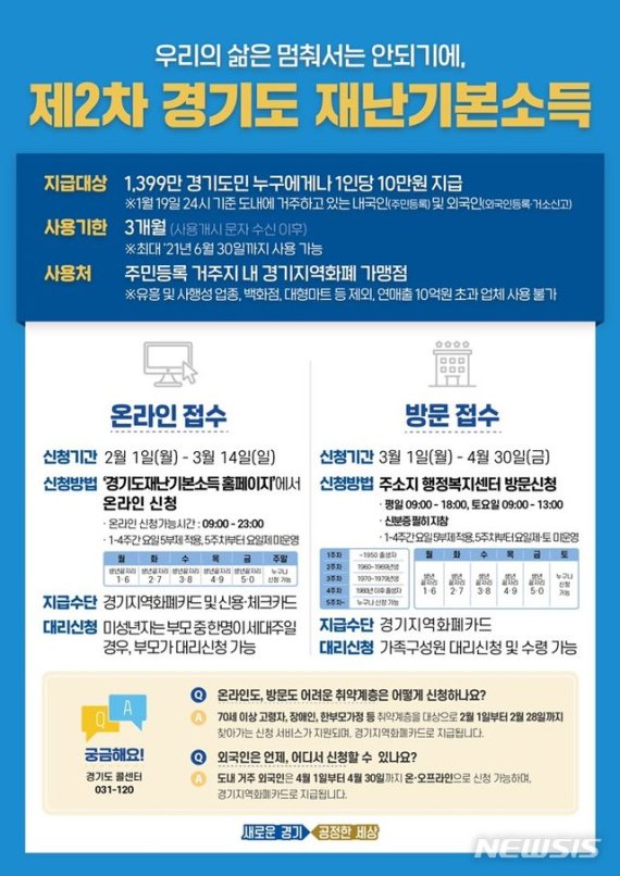  제2차 경기도 재난기본소득