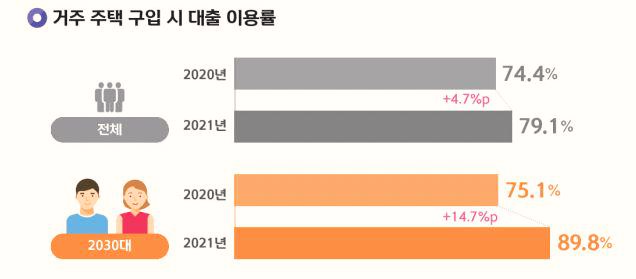  [2030세대] 영끌 안했으면 나는 지금 벼락거지가 되었을 겁니다