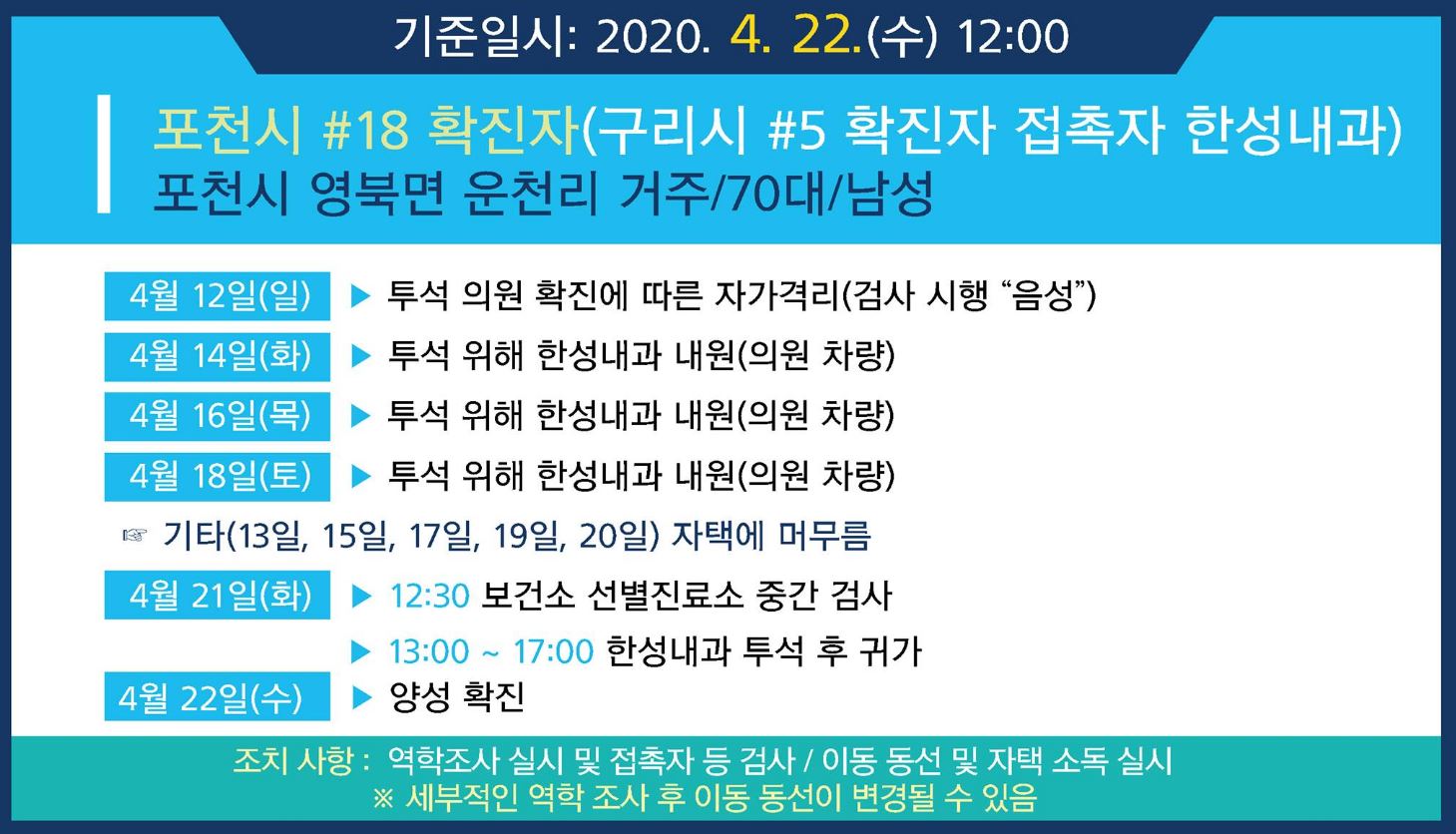  포천시 18번 영북면 운천리 코로나19 확진자 발생 동선은?