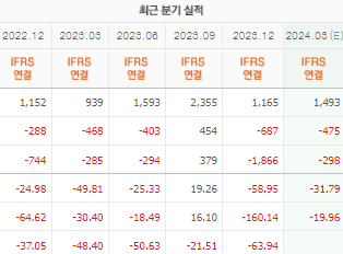 위메이드 주가 전망 목표주가 배당금