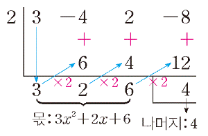 조립제법