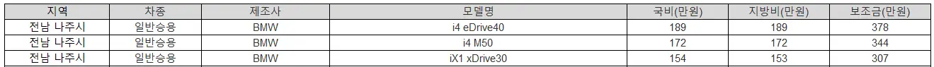 2025년 전남 나주시 전기차 보조금