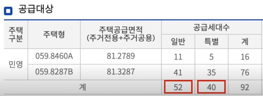 공급대상