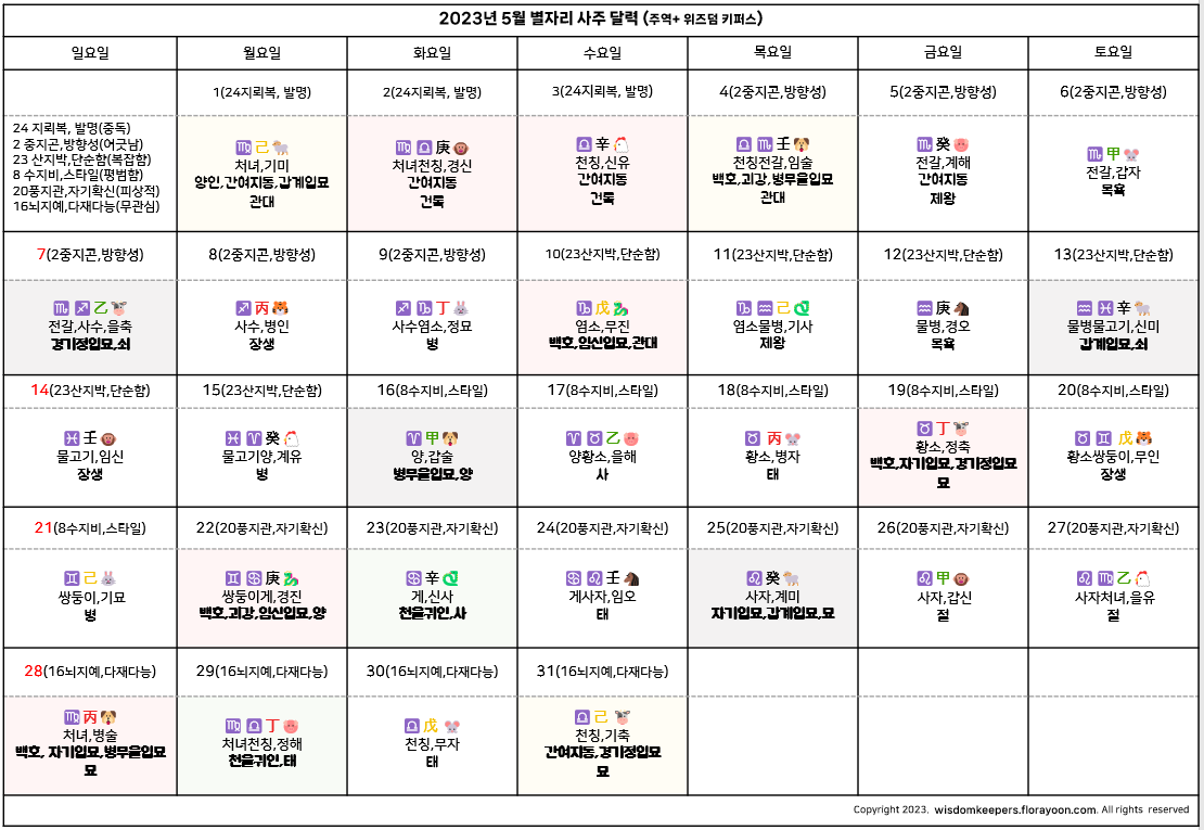 2023년 5월 정사월 별자리 사주달력