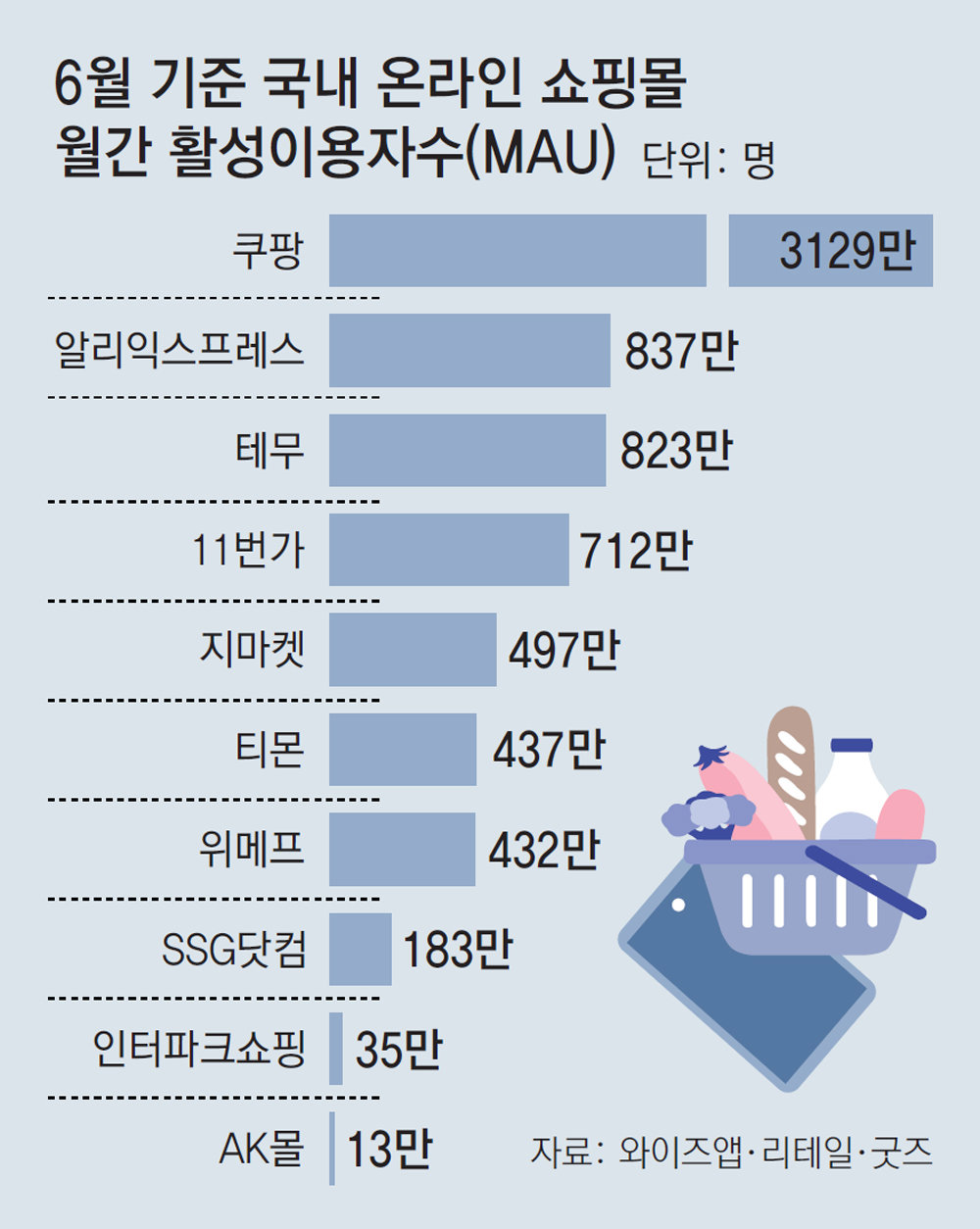 티몬 위메프 부도