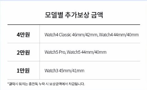 갤럭시 워치7 추가보상