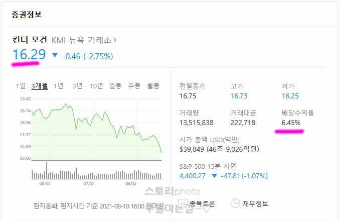  인베스팅닷컴 주식 종목 배당일 보는법 - 킨더모건