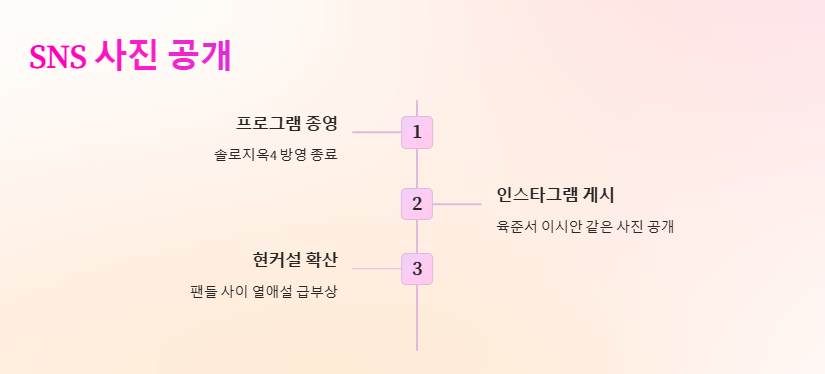 육준서 이시안 현커