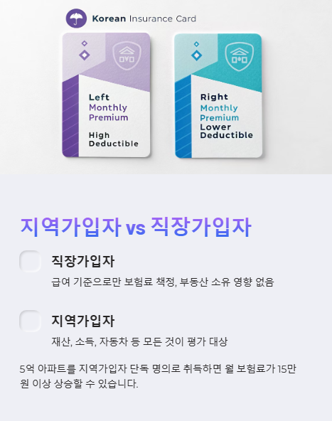 지역가입자와 직장가입자