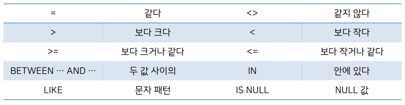 조건 비교 연산자