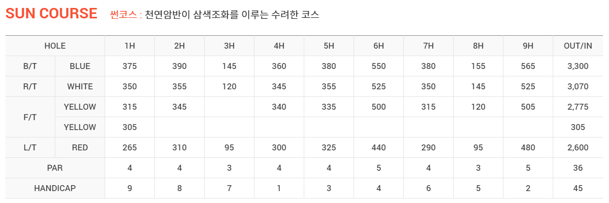 설악썬밸리CC 썬코스