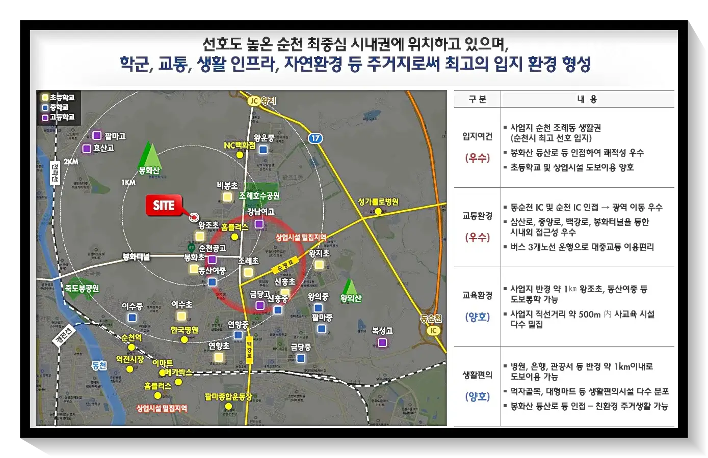 주변 인프라 소개