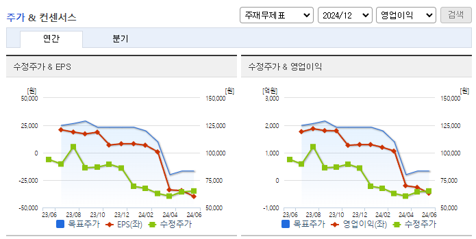 효성화학_컨센서스