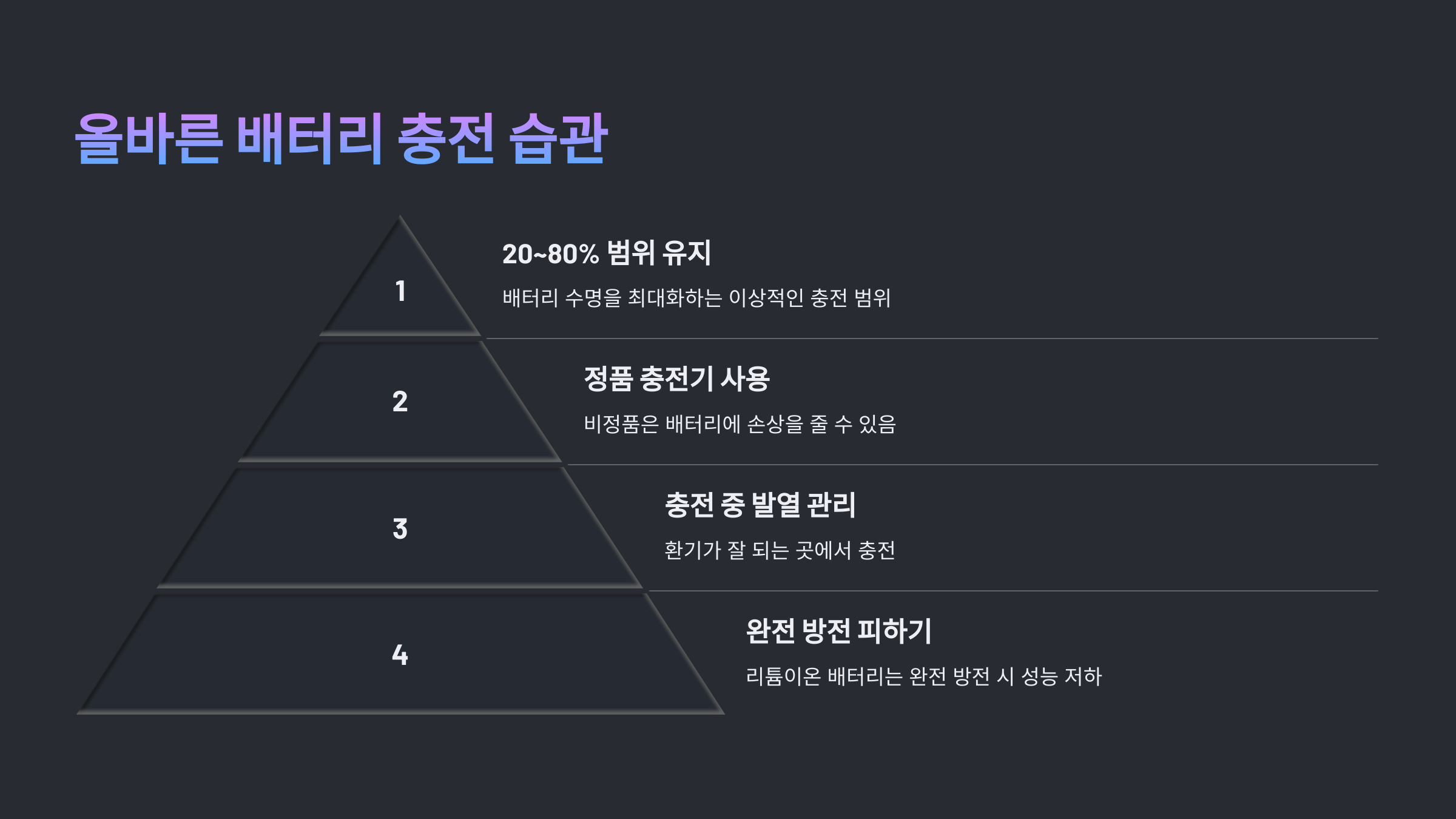 배터리 충전 시 꼭 지켜야 습관