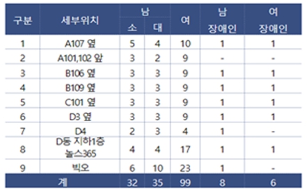 여수세계박람회장-화장실