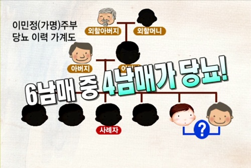  당뇨병에 유전이 미치는 영향. 절대적?