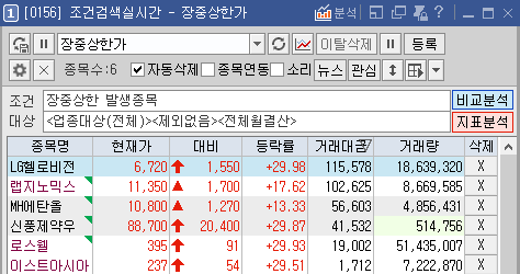 2022년 4월 13일 상한가/천만주/장중주도테마 알아보기