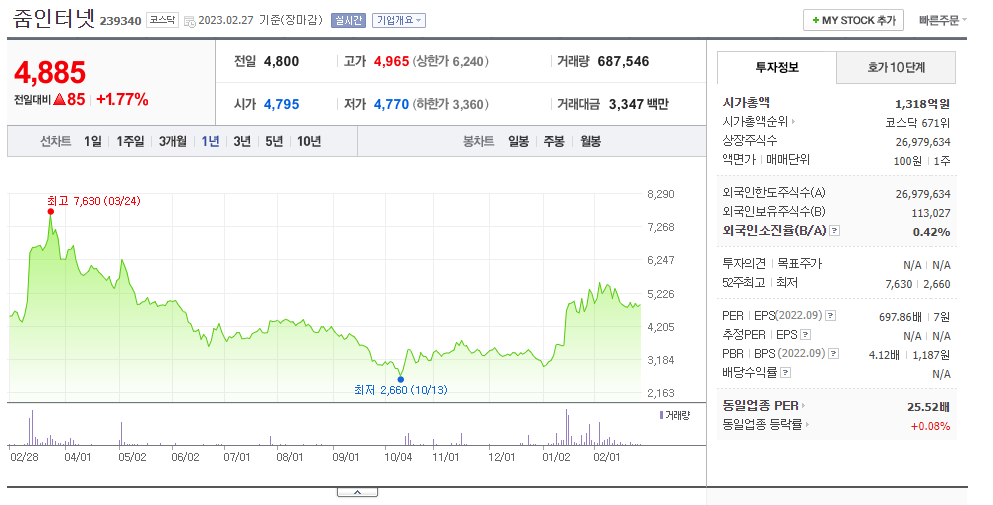 줌인터넷