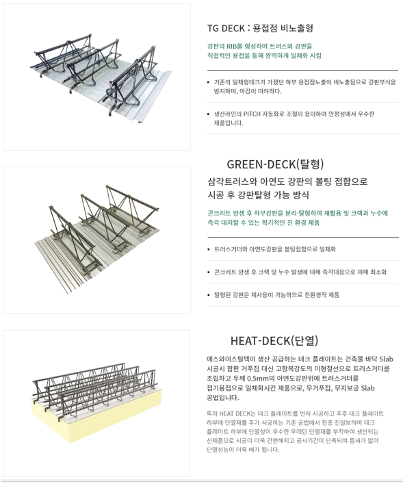  에스와이스틸텍, 에스와이 데크플레이트 제조/판매/시공 계열사