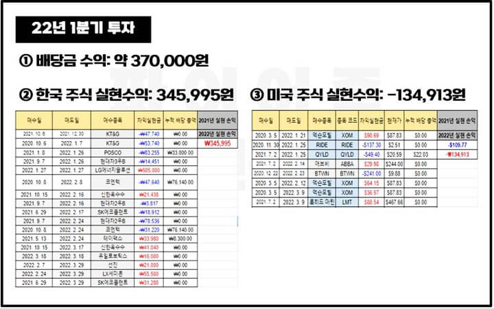 22년-1분기-투자-재테크-결산-2