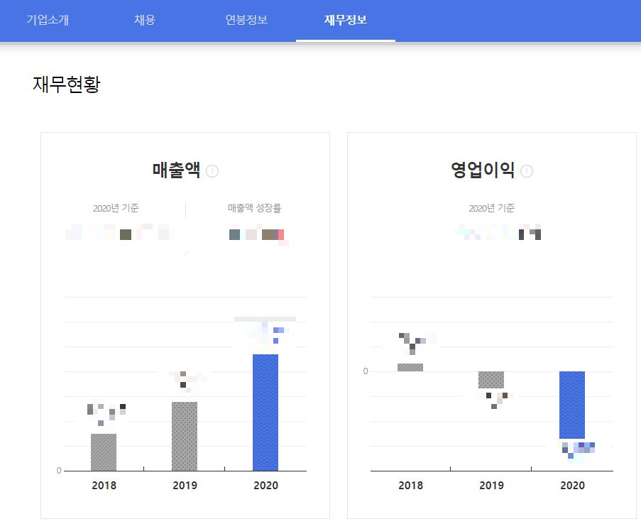 (좋은 스타트업 찾기) 신규 및 젊은 마케터를 위한 좋은 스타트업 찾는 방법 - 1부. 이력서를 제출하기 전에 2