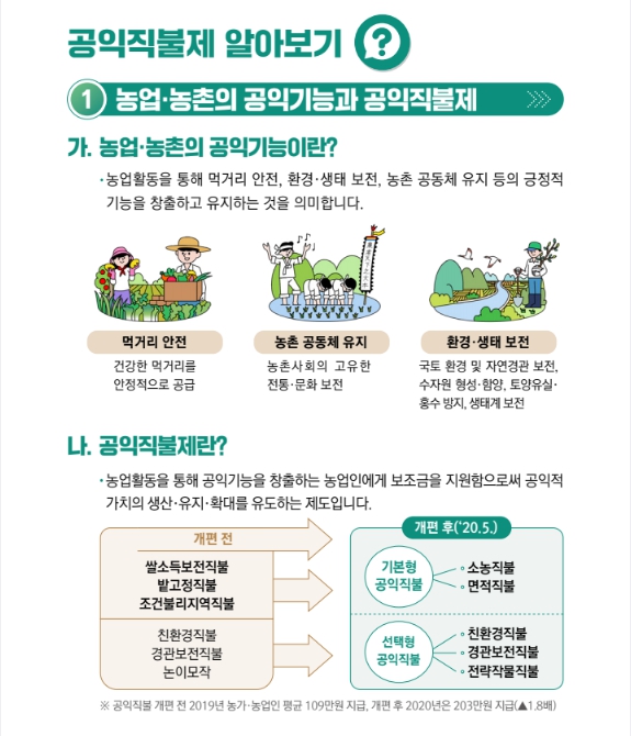  23년 공익 직불금 신청 및 내용에 대하여 알아보기