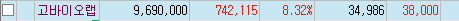  No.37 (20-11-20) 고바이오랩(348150)