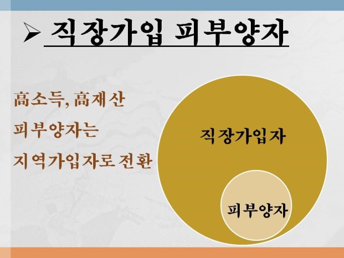  피부양자  자격과상실, 등록방법 피부양자의 뜻