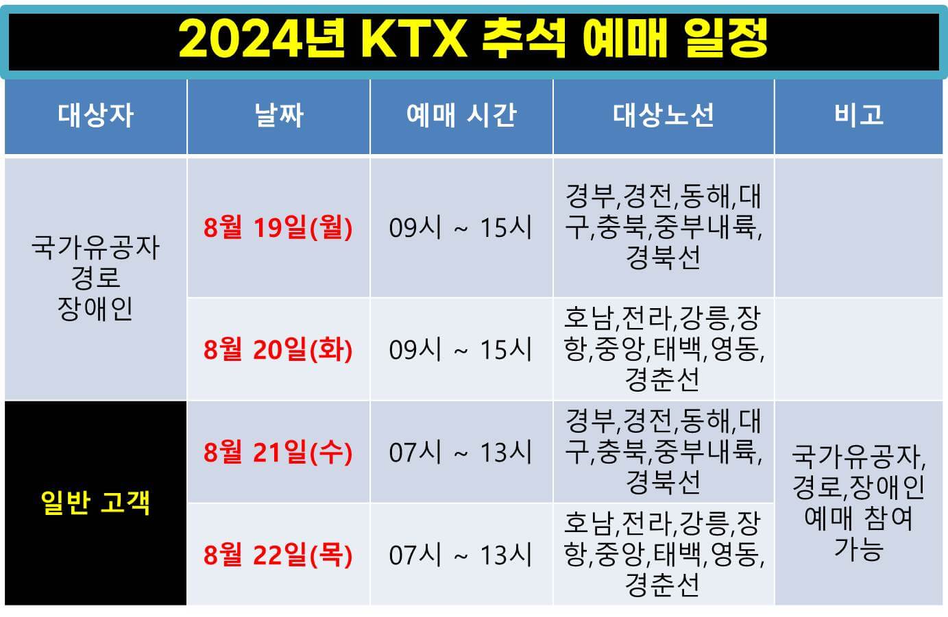 KTX 추석예매