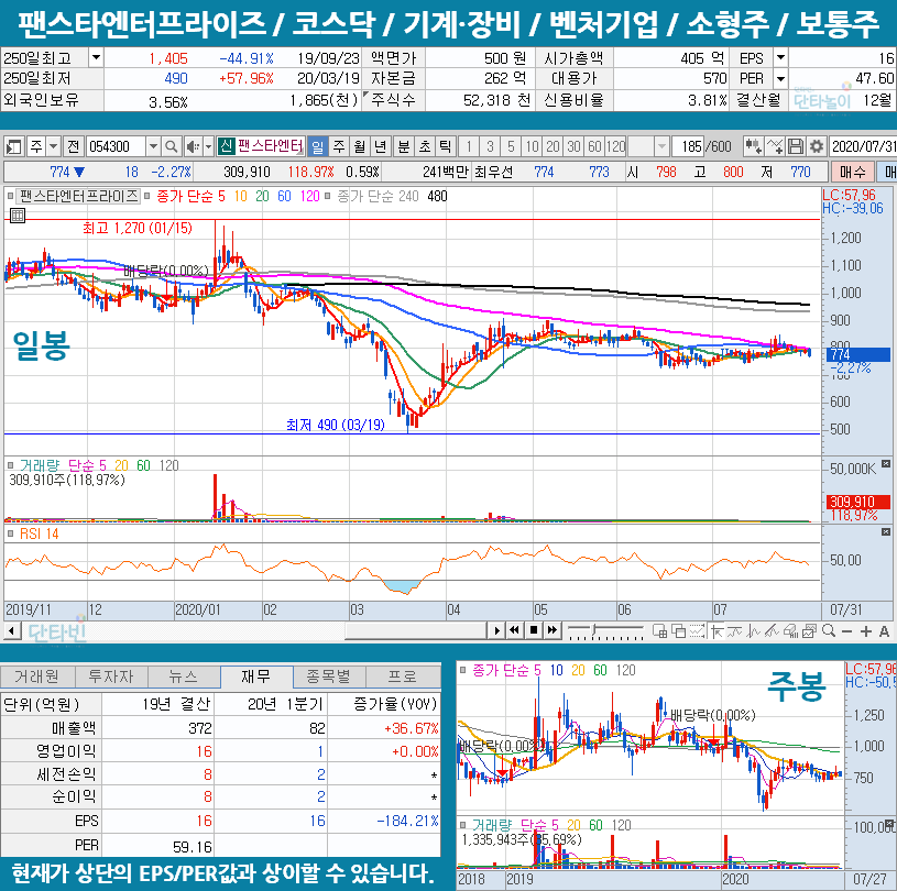 금강산관련주_팬스타엔터프라이즈