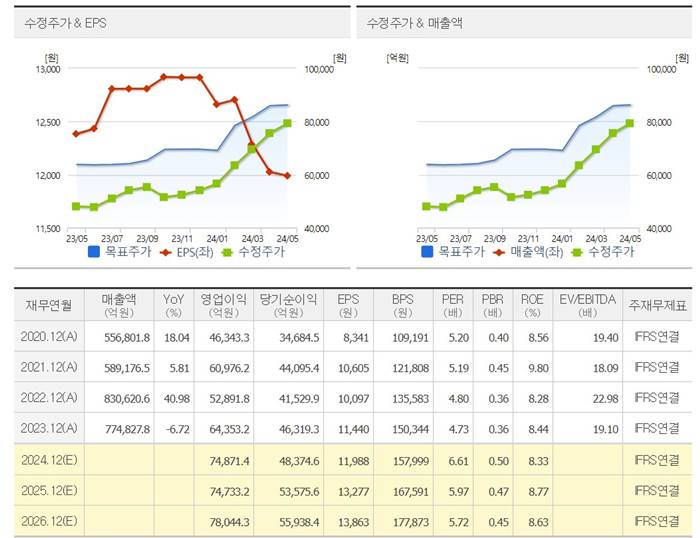 kb금융-은행-관련주-컨센서스-주가-배당