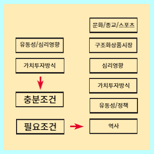  2022년 하반기 올바른 주식 투자 방법은..?