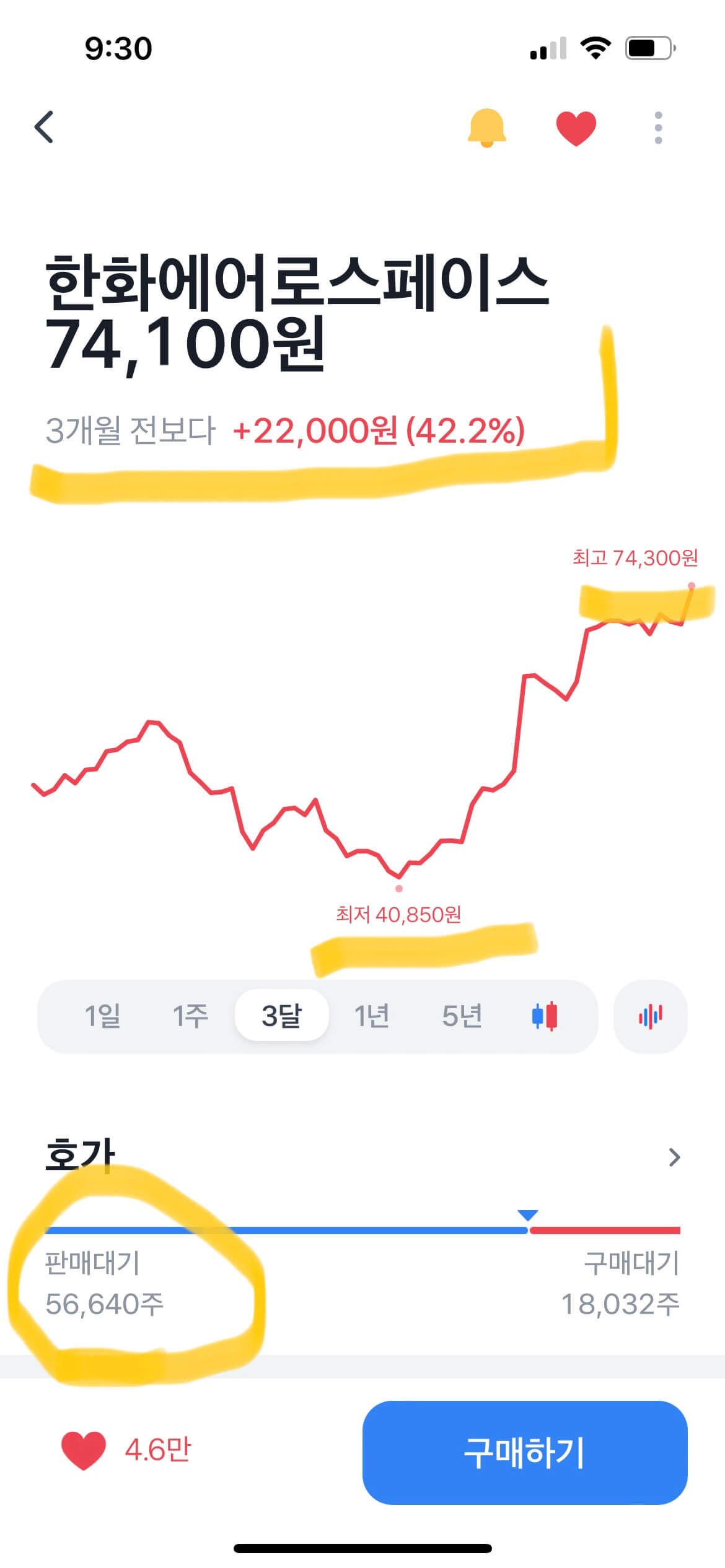 한화에어로스페이스 3개월 주가