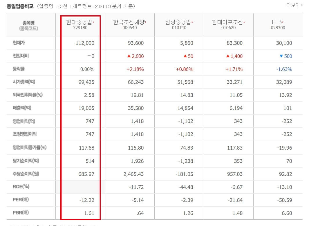 현대중공업 주가전망