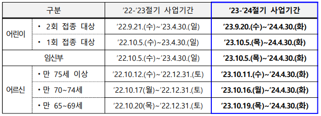 예방접종 기간