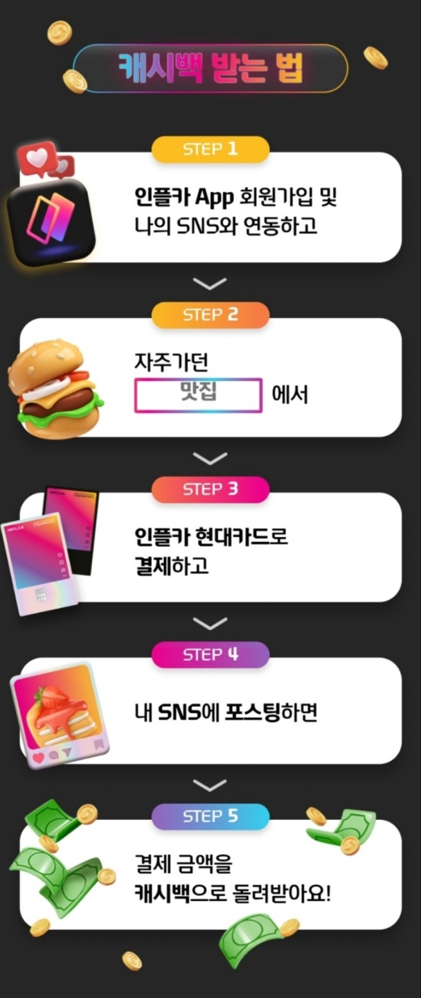 인플카 : 현대카드 인플루언서를 위한 카드 분석 - 인플카 - 분석 후기 인플카 혜택 받는 방법