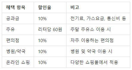 신한카드 Mr.Life 혜택 표