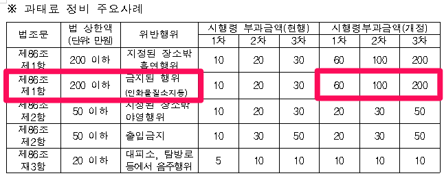 국립공원 흡연 음주 과태료 등산