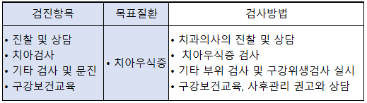 영유아 구강검진