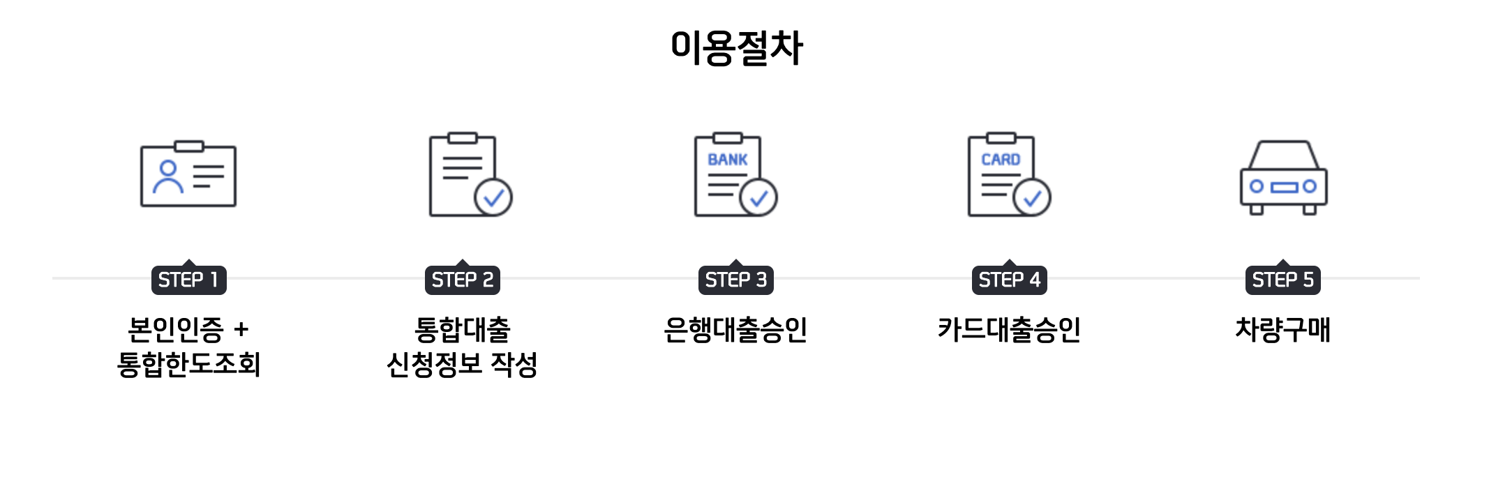 신한마이카 중고차 대출 조건, 금리, 신청 등 총 정리