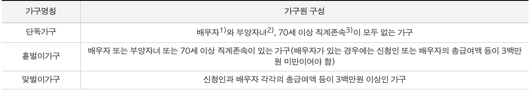 가구유형